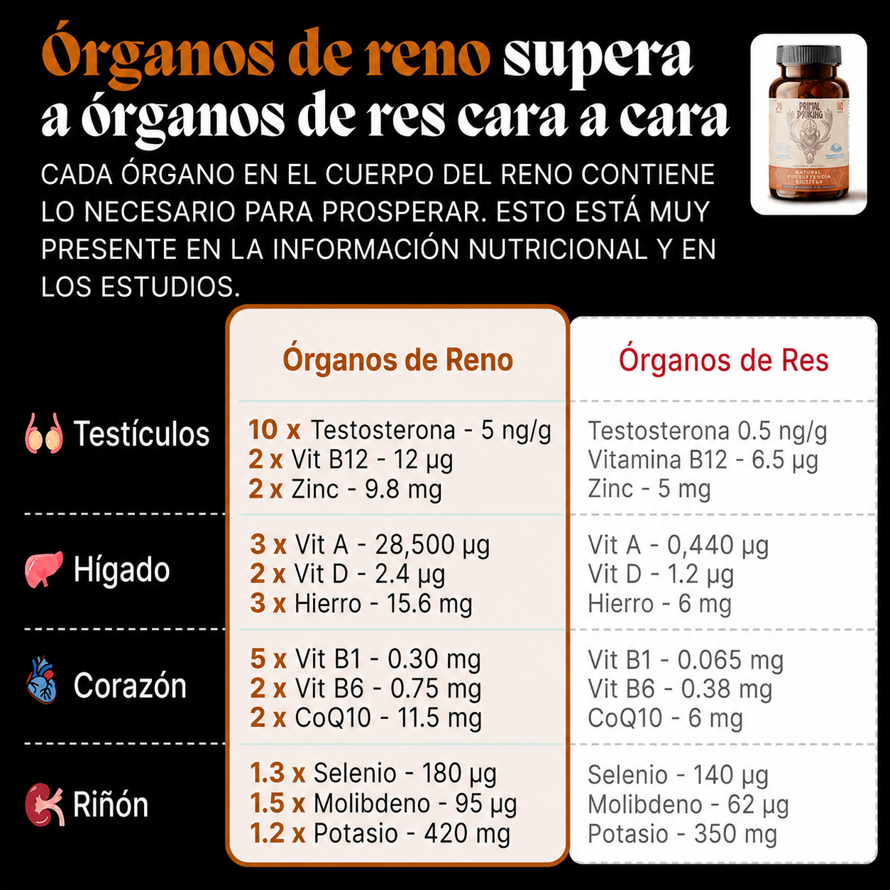 Primal Potenciador de Testosterona
