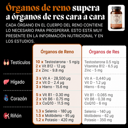 Primal Potenciador de Testosterona